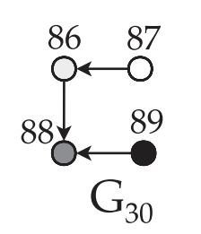 G30: an opposed 3-path G30: an opposed 3-path